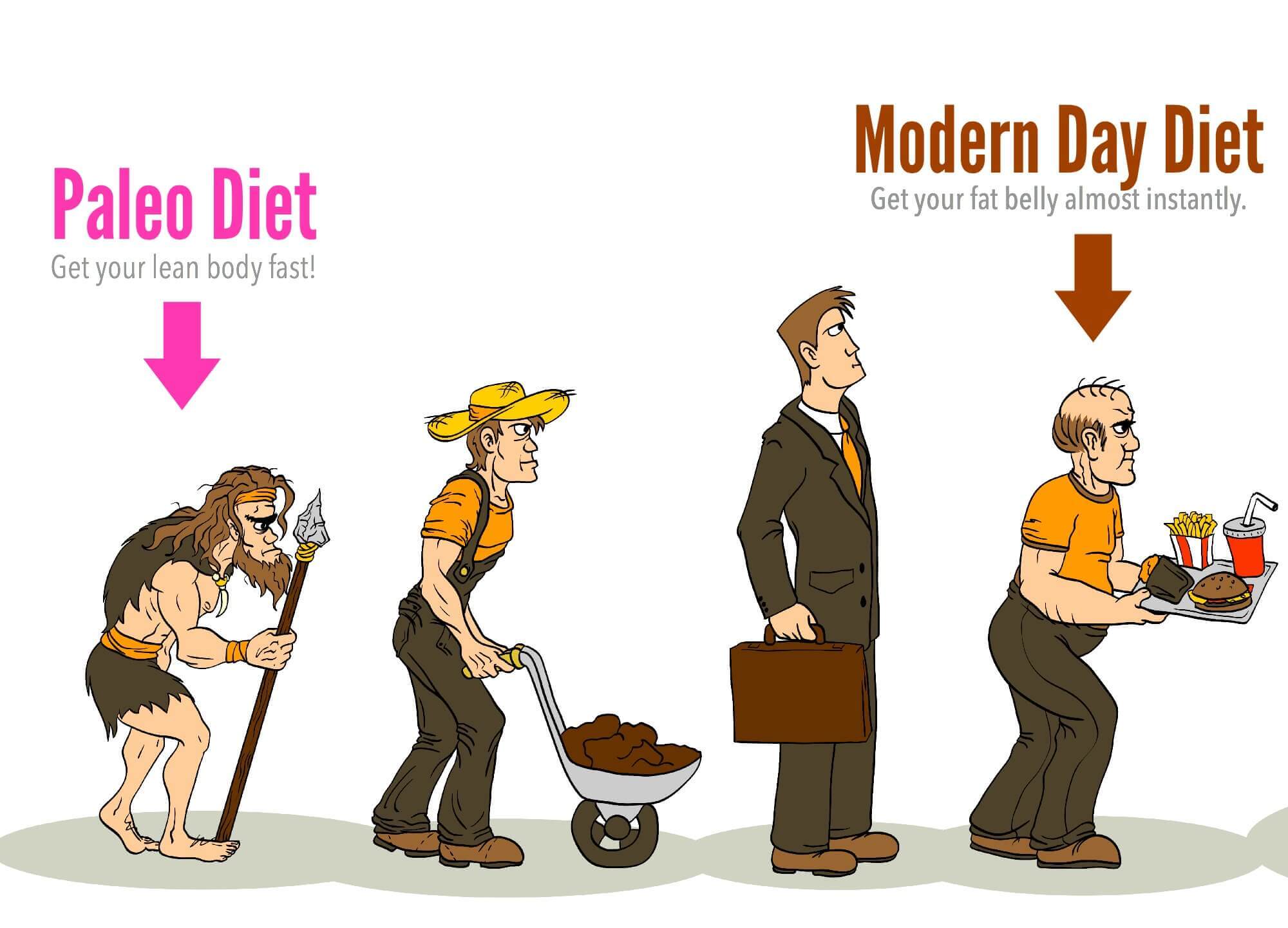 Dieta paleolítica para ganar peso.Sube natural y sano.