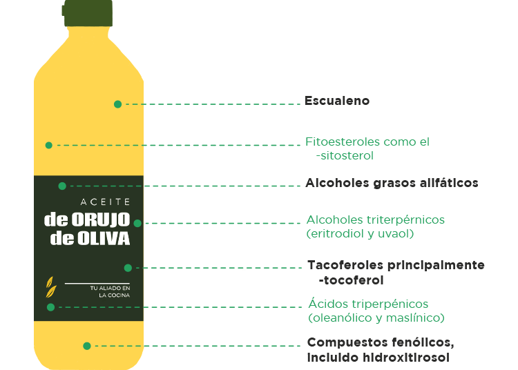 cuales diferencias aceite oliva aceite orujo oliva cual saludable file