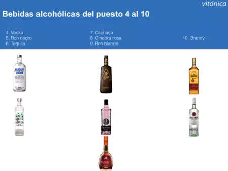 todas las las bebidas alcoholicas ordenadas de mayor a menor volumen de alcohol file